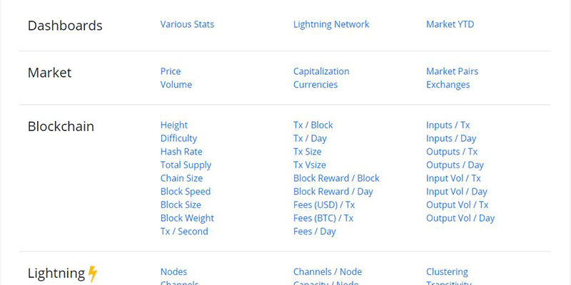 Bitcoin Visuals
