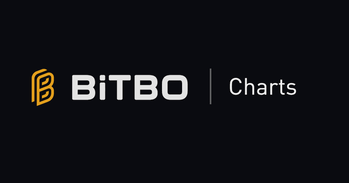 Bitbo Charts