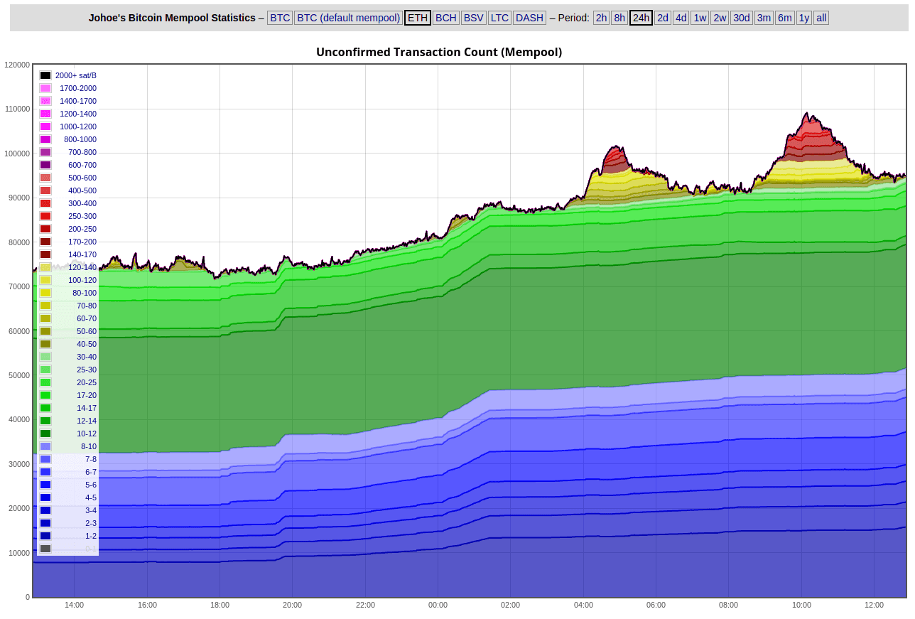 Bitcoin Fee Estimator (Jochen Hoenicke)