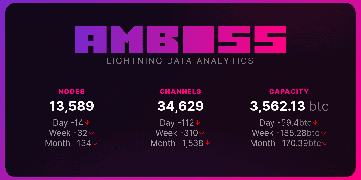 Amboss